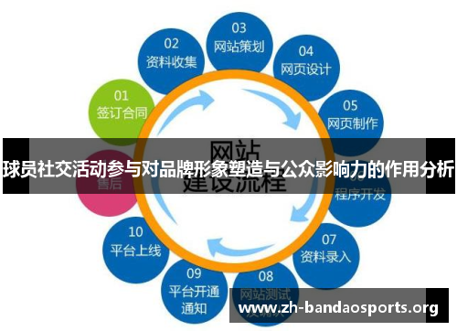 球员社交活动参与对品牌形象塑造与公众影响力的作用分析 球员社交活动参与对品牌形象塑造与公众影响力的作用分析