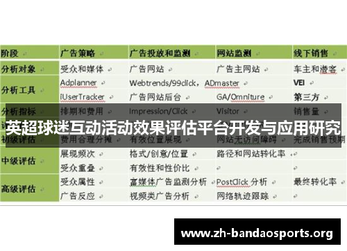 英超球迷互动活动效果评估平台开发与应用研究 英超球迷互动活动效果评估平台开发与应用研究