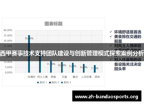 西甲赛事技术支持团队建设与创新管理模式探索案例分析 西甲赛事技术支持团队建设与创新管理模式探索案例分析