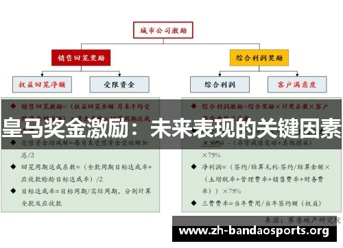 皇马奖金激励:未来表现的关键因素 皇马奖金激励:未来表现的关键因素