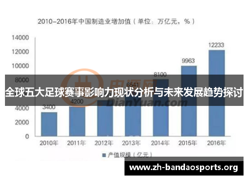 全球五大足球赛事影响力现状分析与未来发展趋势探讨 全球五大足球赛事影响力现状分析与未来发展趋势探讨