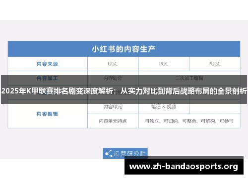 2025年K甲联赛排名剧变深度解析:从实力对比到背后战略布局的全景剖析 2025年K甲联赛排名剧变深度解析:从实力对比到背后战略布局的全景剖析