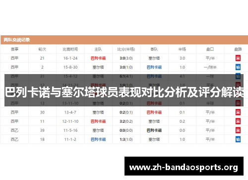 巴列卡诺与塞尔塔球员表现对比分析及评分解读 巴列卡诺与塞尔塔球员表现对比分析及评分解读