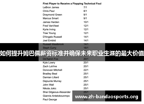 如何提升姆巴佩薪资标准并确保未来职业生涯的最大价值 如何提升姆巴佩薪资标准并确保未来职业生涯的最大价值