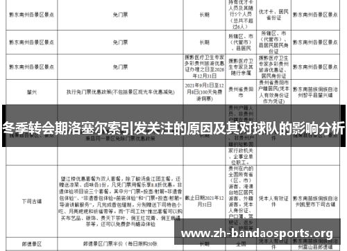 冬季转会期洛塞尔索引发关注的原因及其对球队的影响分析 冬季转会期洛塞尔索引发关注的原因及其对球队的影响分析