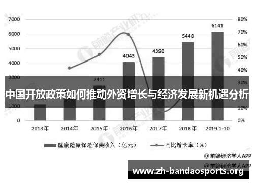 中国开放政策如何推动外资增长与经济发展新机遇分析 中国开放政策如何推动外资增长与经济发展新机遇分析