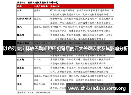 以色列决定释放巴勒斯坦囚犯背后的五大关键因素及其影响分析 以色列决定释放巴勒斯坦囚犯背后的五大关键因素及其影响分析