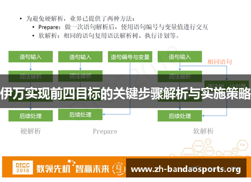 伊万实现前四目标的关键步骤解析与实施策略 伊万实现前四目标的关键步骤解析与实施策略