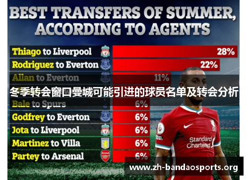 冬季转会窗口曼城可能引进的球员名单及转会分析 冬季转会窗口曼城可能引进的球员名单及转会分析