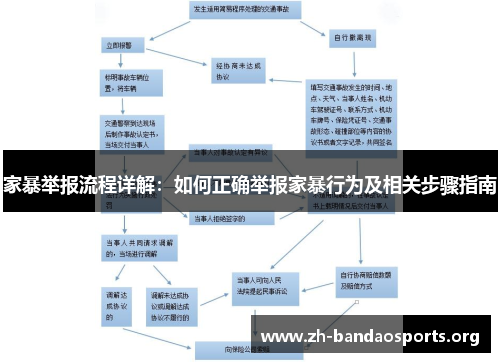 家暴举报流程详解:如何正确举报家暴行为及相关步骤指南 家暴举报流程详解:如何正确举报家暴行为及相关步骤指南