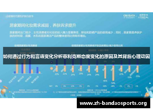 如何通过行为和言语变化分析菲利克斯态度变化的原因及其背后心理动因