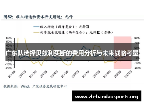 广东队选择贝兹利买断的费用分析与未来战略考量 广东队选择贝兹利买断的费用分析与未来战略考量