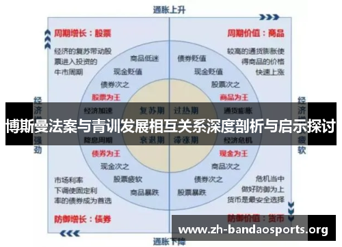 博斯曼法案与青训发展相互关系深度剖析与启示探讨 博斯曼法案与青训发展相互关系深度剖析与启示探讨