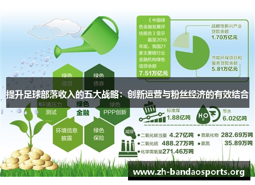 提升足球部落收入的五大战略:创新运营与粉丝经济的有效结合 提升足球部落收入的五大战略:创新运营与粉丝经济的有效结合
