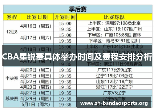 CBA星锐赛具体举办时间及赛程安排分析 CBA星锐赛具体举办时间及赛程安排分析