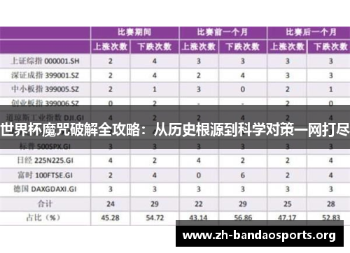 世界杯魔咒破解全攻略:从历史根源到科学对策一网打尽 世界杯魔咒破解全攻略:从历史根源到科学对策一网打尽