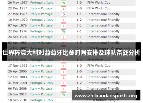 世界杯意大利对葡萄牙比赛时间安排及球队备战分析 世界杯意大利对葡萄牙比赛时间安排及球队备战分析