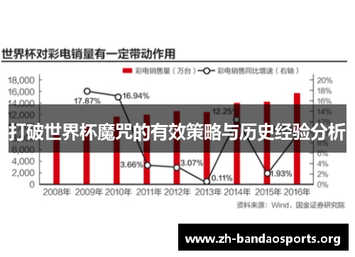 打破世界杯魔咒的有效策略与历史经验分析 打破世界杯魔咒的有效策略与历史经验分析