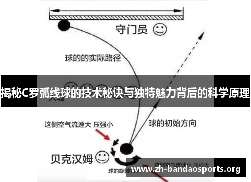 揭秘C罗弧线球的技术秘诀与独特魅力背后的科学原理 揭秘C罗弧线球的技术秘诀与独特魅力背后的科学原理