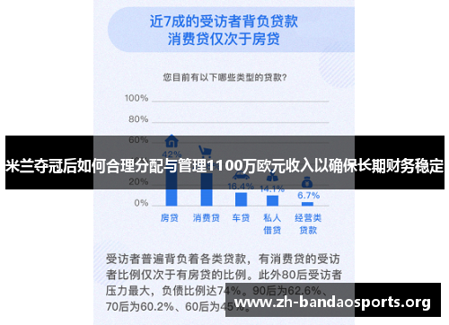 米兰夺冠后如何合理分配与管理1100万欧元收入以确保长期财务稳定 米兰夺冠后如何合理分配与管理1100万欧元收入以确保长期财务稳定