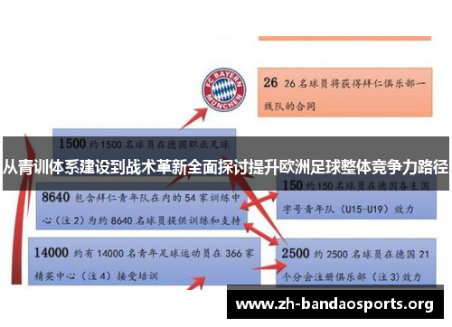 从青训体系建设到战术革新全面探讨提升欧洲足球整体竞争力路径 从青训体系建设到战术革新全面探讨提升欧洲足球整体竞争力路径