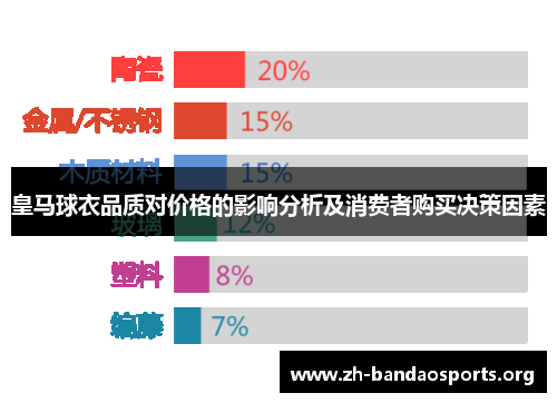 皇马球衣品质对价格的影响分析及消费者购买决策因素 皇马球衣品质对价格的影响分析及消费者购买决策因素