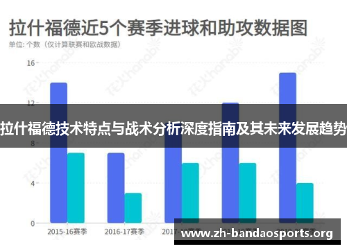 拉什福德技术特点与战术分析深度指南及其未来发展趋势 拉什福德技术特点与战术分析深度指南及其未来发展趋势
