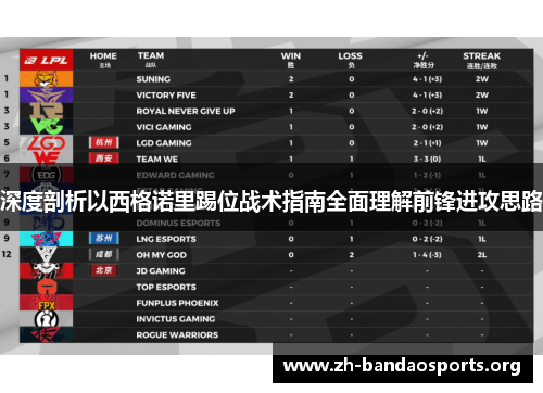 深度剖析以西格诺里踢位战术指南全面理解前锋进攻思路 深度剖析以西格诺里踢位战术指南全面理解前锋进攻思路