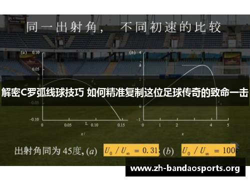 解密C罗弧线球技巧 如何精准复制这位足球传奇的致命一击 解密C罗弧线球技巧 如何精准复制这位足球传奇的致命一击