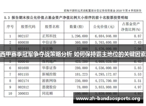 西甲赛季冠军争夺战策略分析 如何保持霸主地位的关键因素 西甲赛季冠军争夺战策略分析 如何保持霸主地位的关键因素