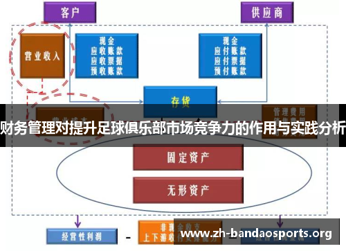财务管理对提升足球俱乐部市场竞争力的作用与实践分析 财务管理对提升足球俱乐部市场竞争力的作用与实践分析