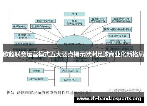 欧超联赛运营模式五大要点揭示欧洲足球商业化新格局 欧超联赛运营模式五大要点揭示欧洲足球商业化新格局